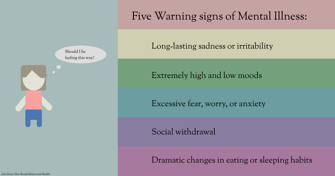 Mental Illness and Its' Connection to Physical Health